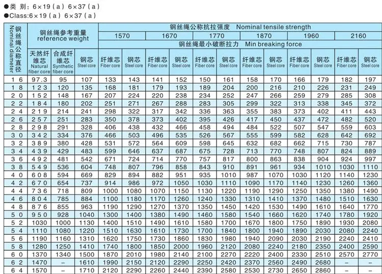 3mm 4mm 5mm 6mm 1670MPa High Tensile Strength PC Wire/ Prestressed Concrete/Stainless Steel/Carbon Steel/Copper/Steel Wire